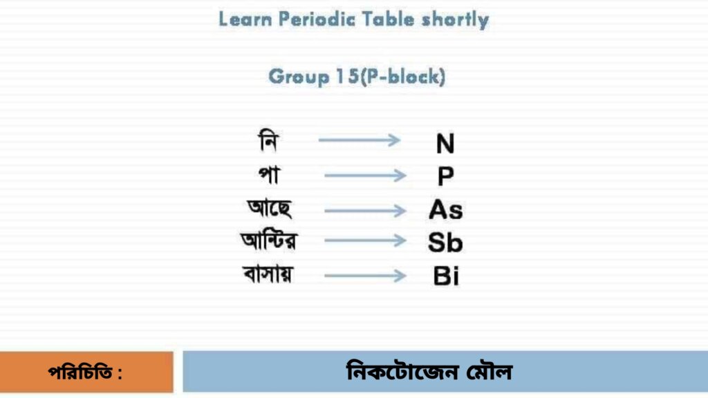 Class 12 West Bengal Board Chemistry Suggestion