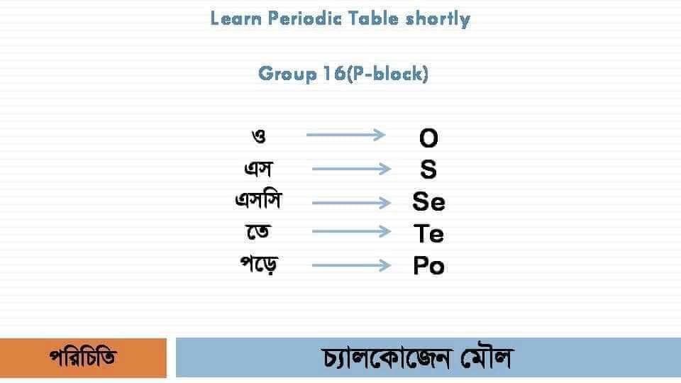 Class 12 HS Chemistry Suggestion 2025