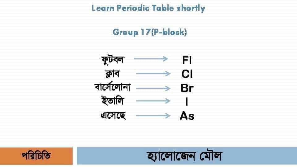 WBCHSE Class 12 Chemistry Suggestion 2025